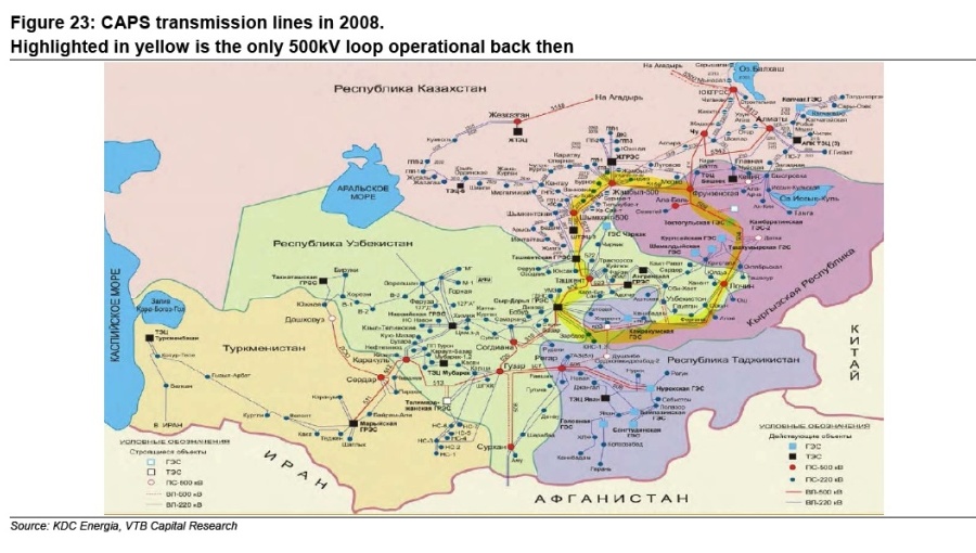 Central Asia’s electricity network – underpowered and fragmented