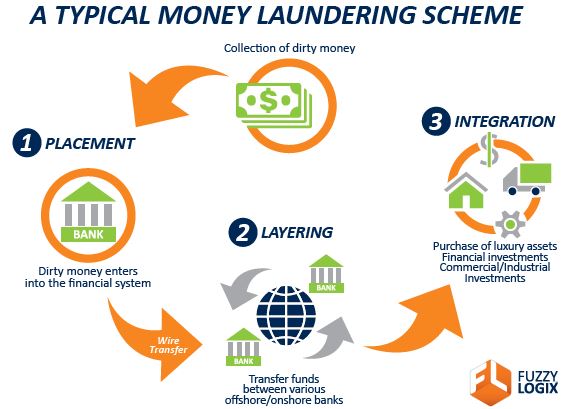 Improving our anti-money laundering operations will help prevent great-power war