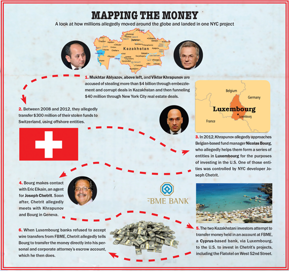 mapping the money small