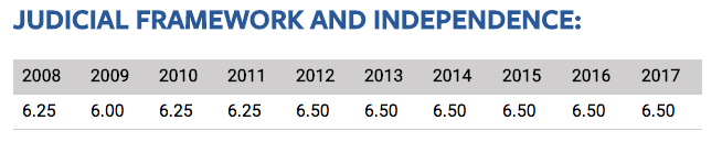 JUDICIAL FRAMEWORK AND INDEPENDENCE