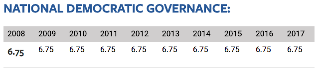 NATIONAL DEMOCRATIC GOVERNANCE