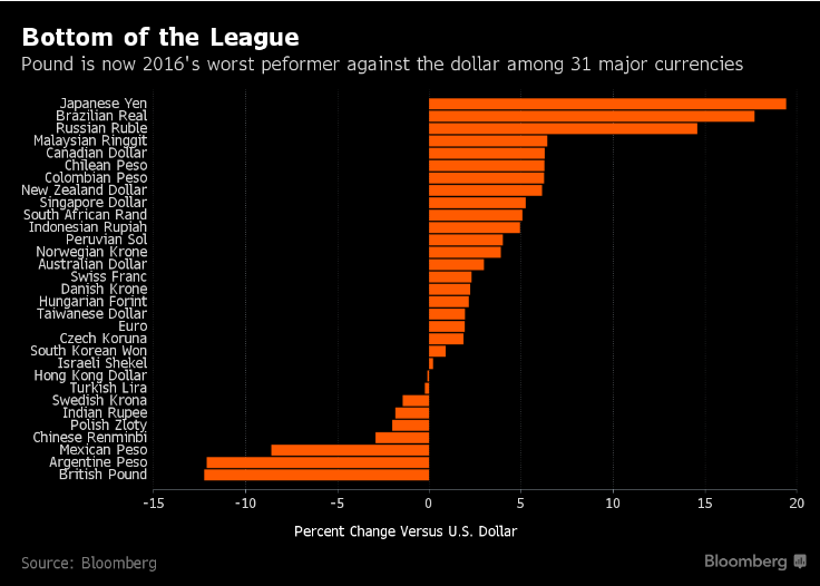 pound2