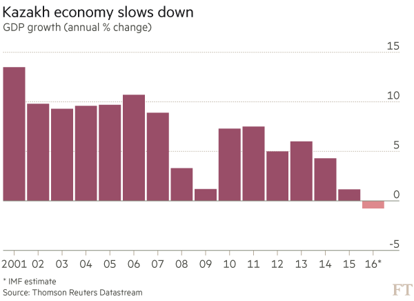 slowdown