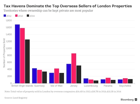 taxhavens